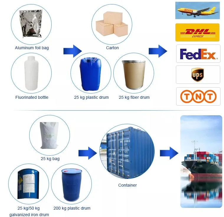 99% Diethylene Glycol Monoethyl Ether CAS 111-90-0