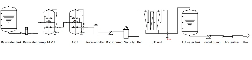 Ultrafiltration and RO Water Purifying Machine